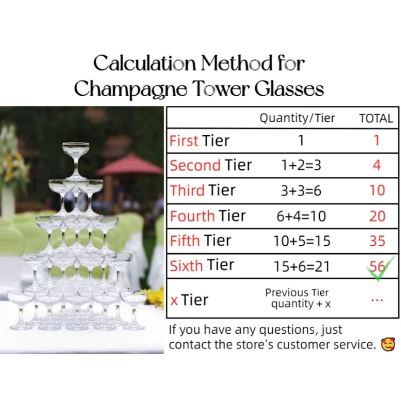 4段プラスチックシャンパンタワー 5オンス使い捨てクーペカク - Champagne Tower Set のレビューと価格